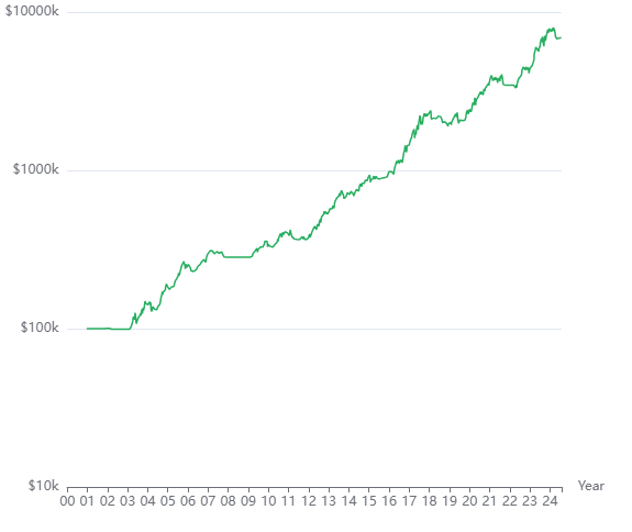 breakout trend follow realtest systematic automated trading strategy backtest