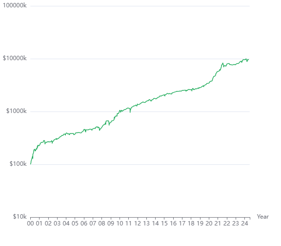 spx sprd stocks nyse mean reversion equity realtest systematic automated trading strategy backtest