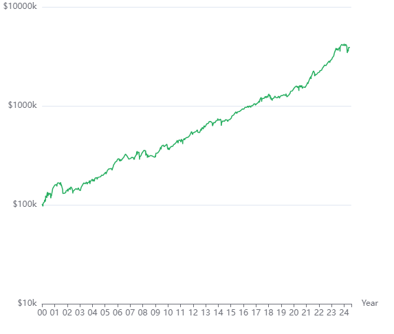 weekly pullback stocks equity realtest systematic automated trading strategy backtest