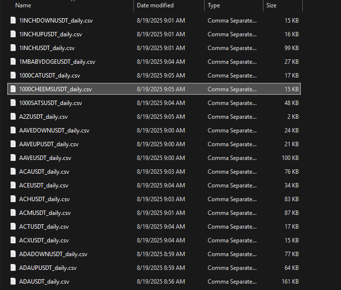 Crypto CSV Data (Spot + Futures)