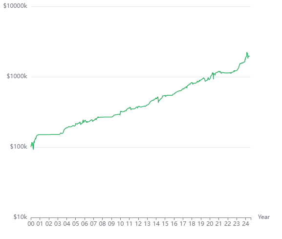all time high mean reversion stocks realtest systematic automated trading strategy backtest