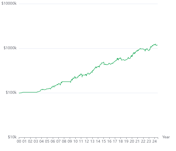 etf rotation monthly rebalance equity realtest systematic automated trading strategy backtest