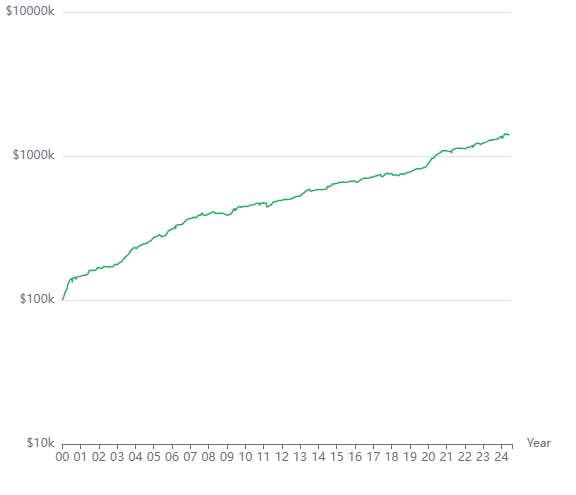 low drawdown nasdaq mean reversion realtest systematic automated trading strategy backtest