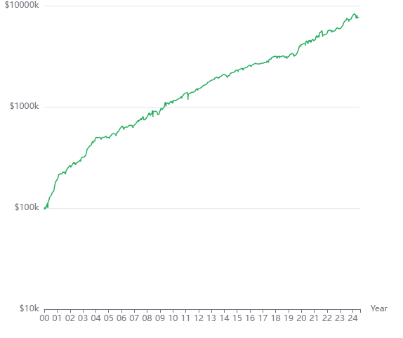 spx mean reversion pullback stock realtest systematic automated trading strategy backtest