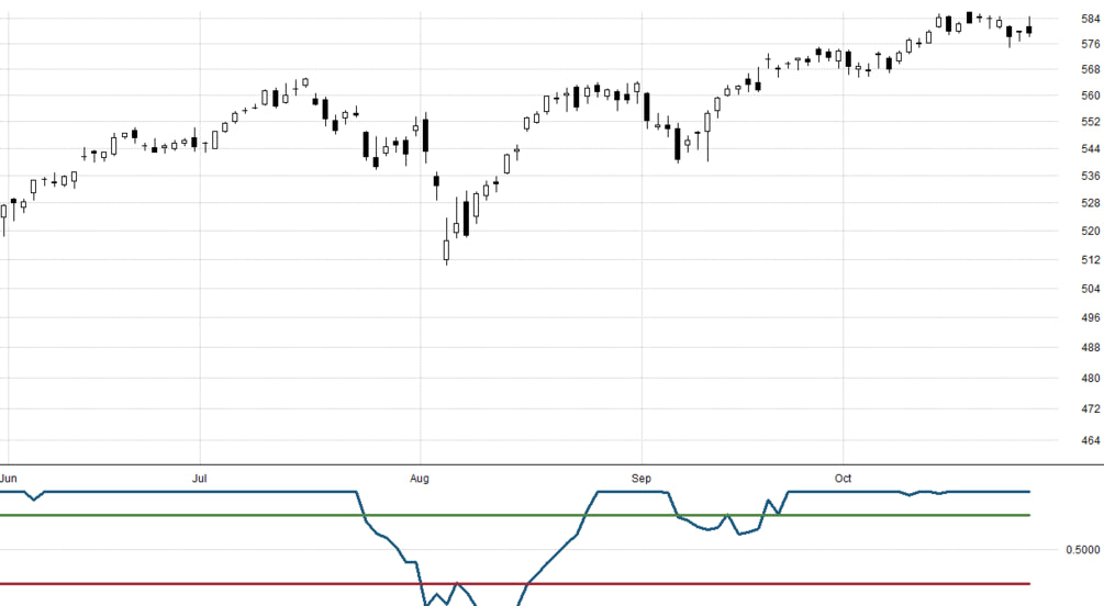 RealTest Laguerre RSI Code