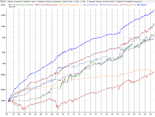 RealTest All-Weather Low-Drawdown Trading Backtest Portfolio