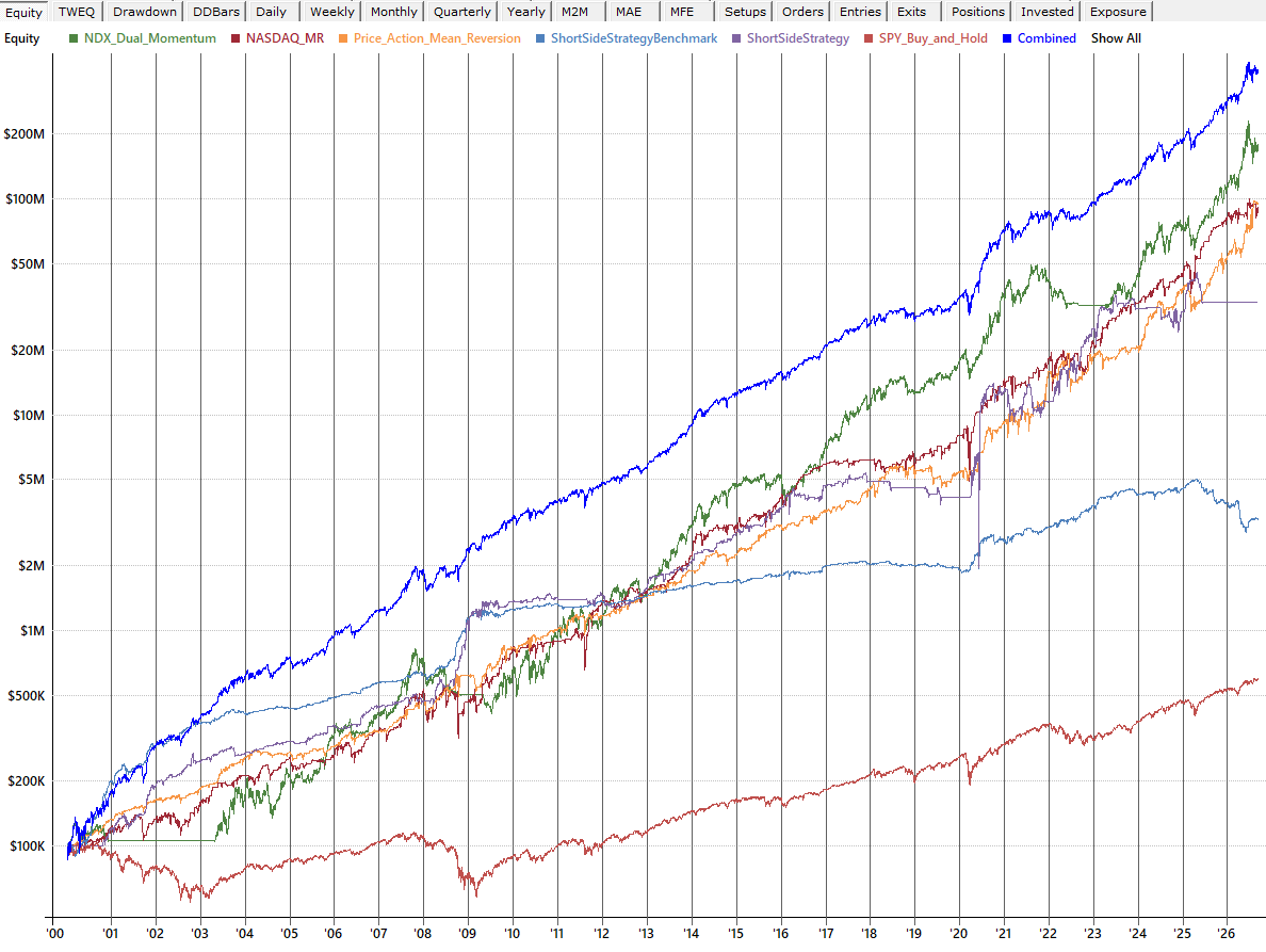 RealTest The Dual-Engine Alpha Trading Backtest Portfolio