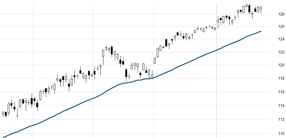 McGinley Dynamic RealTest Indicator