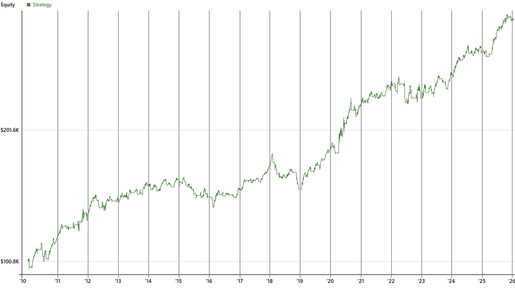 Aroon Indicator RealTest Code