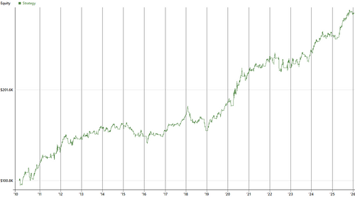 Aroon Indicator RealTest Code