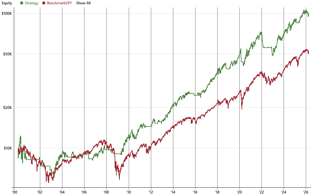 Custom Equal Weighted Index Builder for RealTest