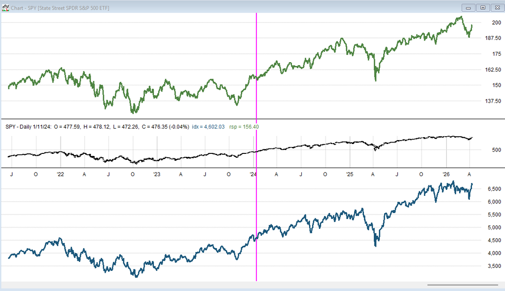 Custom Equal Weighted Index Builder for RealTest