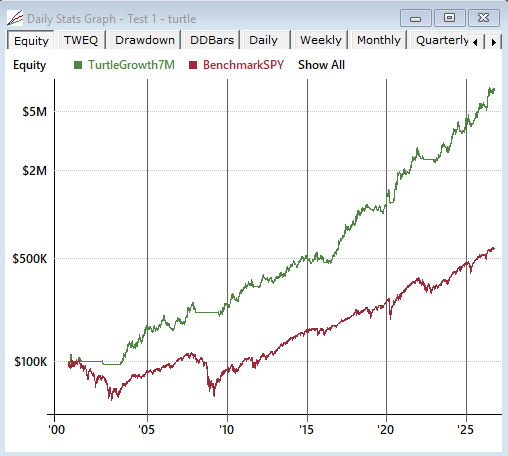 RealTest SetupAlpha Turtle Max Growth Trading Strategy