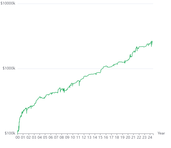 short term mean reversion spy realtest systematic automated trading strategy backtest