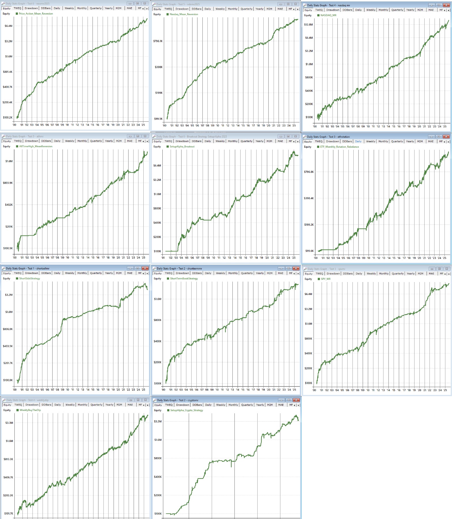 Grid of stock market charts with complete realtest all 11  algorithmic systematic trading strategy backtests bundle pack