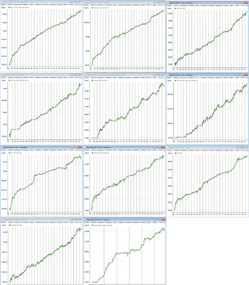 Grid of stock market charts with complete realtest all 11  algorithmic systematic trading strategy backtests bundle pack