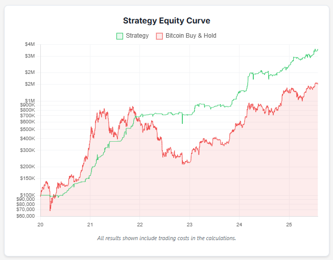 Realtest mhptrading strategy crypto binance bybit bitcoin robuxio