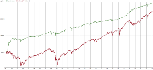 Free RealTest Strategy