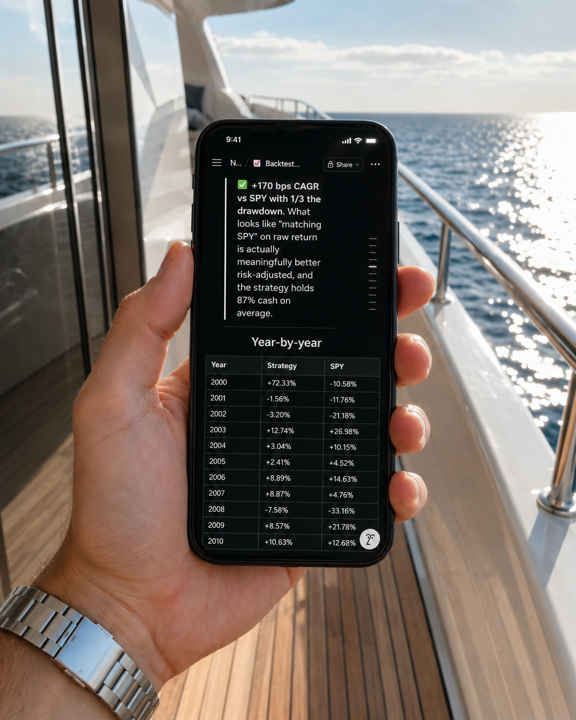 ai realtest trading backtest