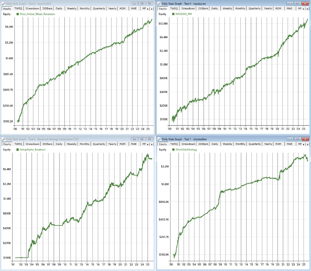 Multiple stock market trend graphs displayed side by side on a computer screen. realtest alpha hunter  algorithmic systematic trading strategy backtest