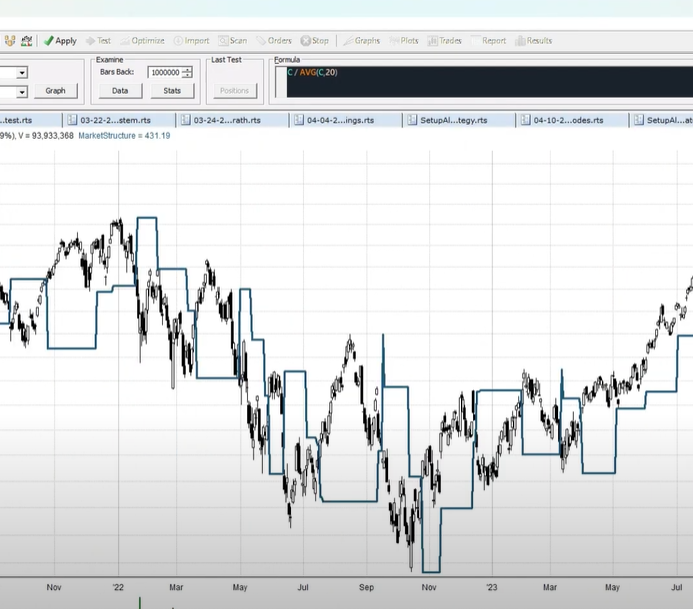Market Structure Indicator in RealTest