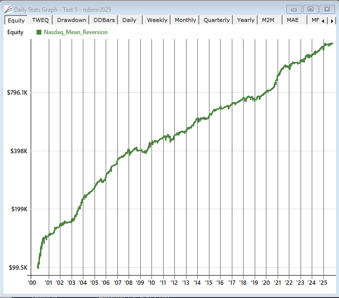 realtest nasdaq stocks mean reversion low drawdown pullback buy the dip ndx  algorithmic systematic trading strategy backtest