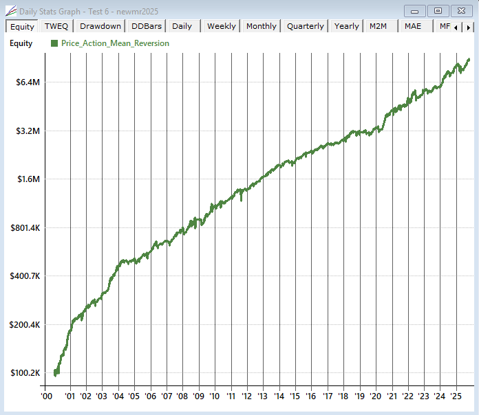 realtest s&p 500 stocks spx mean reversion trading strategy backtest 