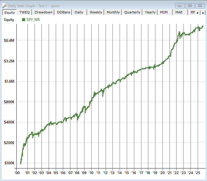 realtest s&p 500 stocks spx mean reversion trading strategy backtest
