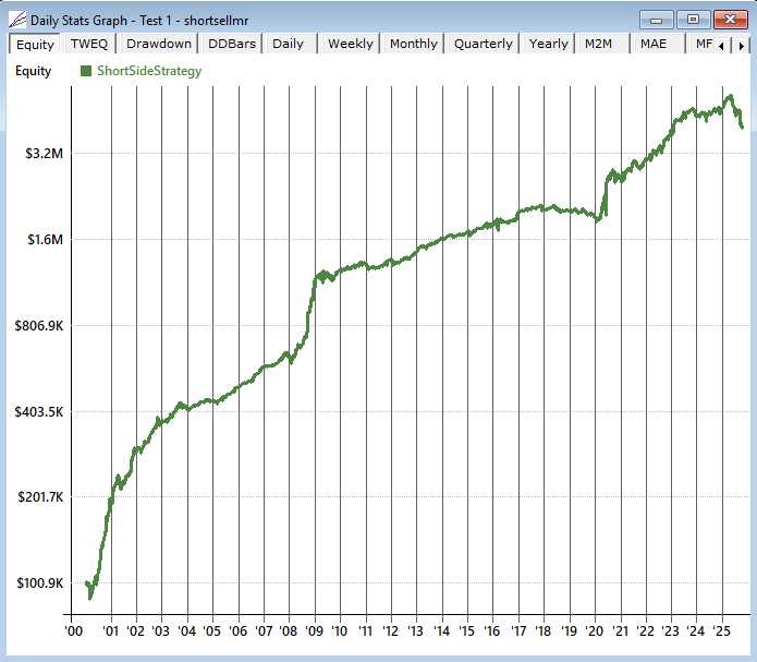 realtest short side sell bearish parabolic short qullamaggie algorithmic systematic trading strategy backtest 
