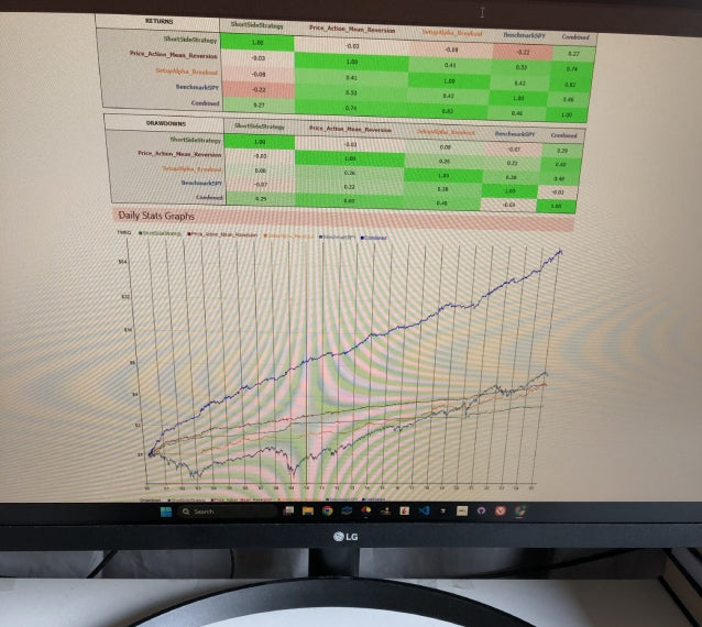 realtest trading strategy results equity