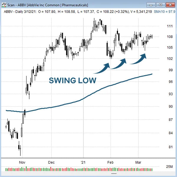 Breakout Flag Pattern Scanner
