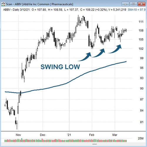 Breakout Flag Pattern Scanner