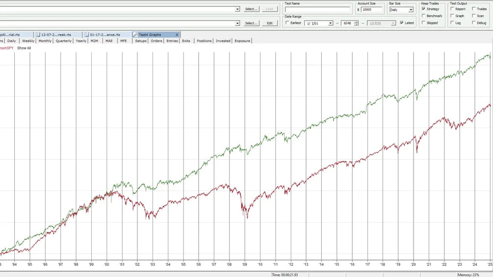 Very Simple Mean-Reversion Strategy