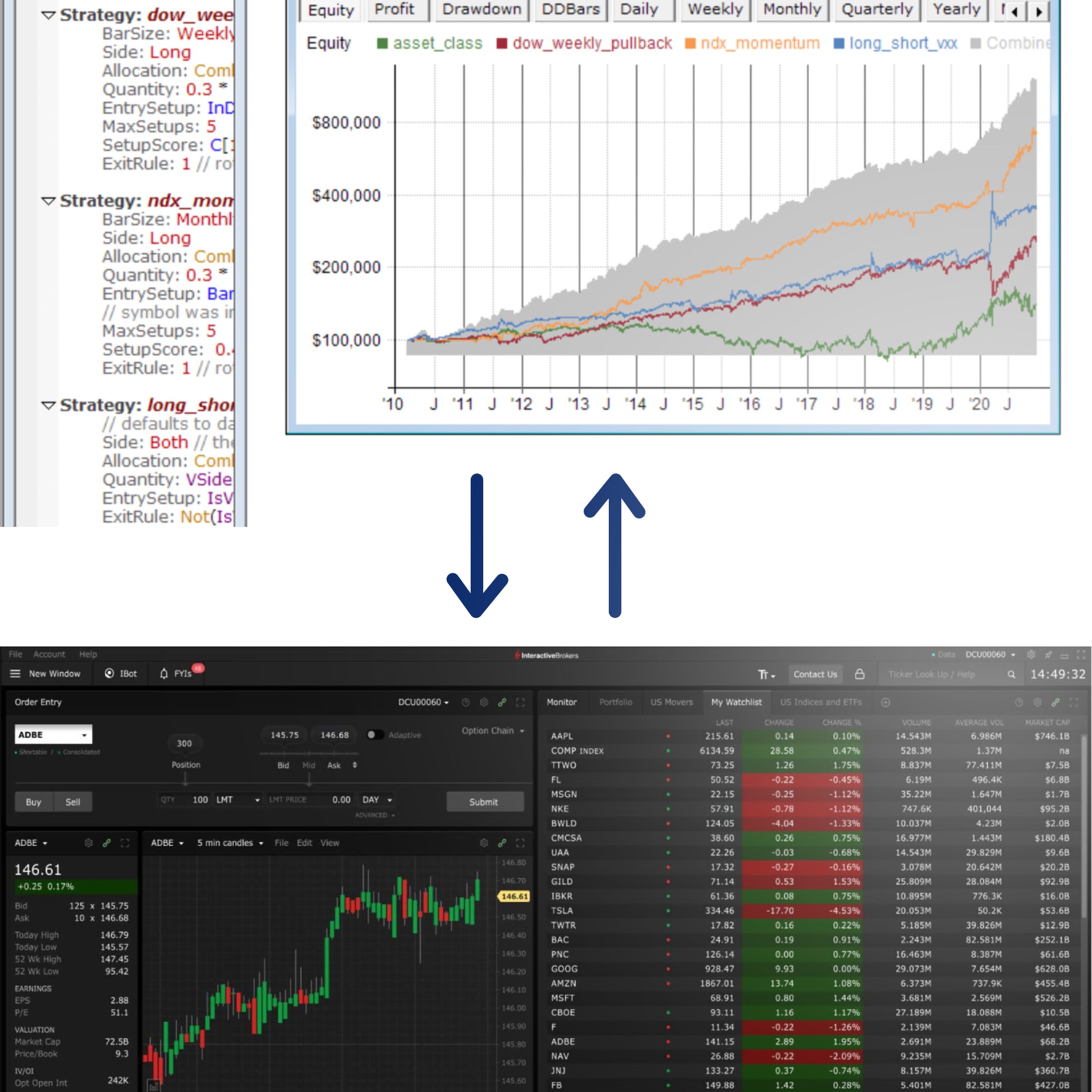 Course: How to Connect RealTest, OrderClerk, and IBKR