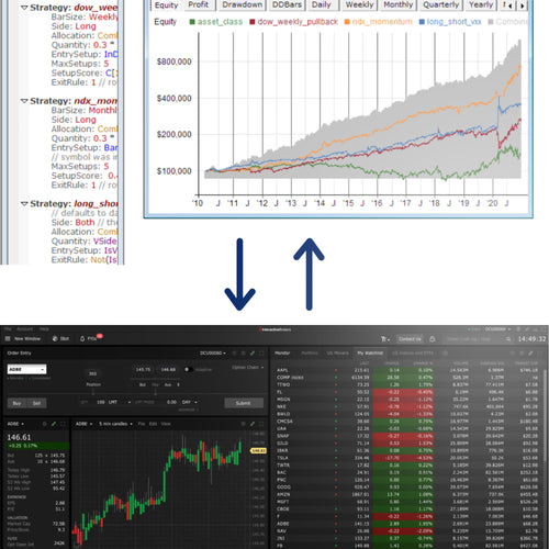 Course: How to Connect RealTest, OrderClerk, and IBKR
